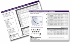 Inductors: Surface Mount (SMT)
