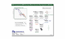 Multilayer Ceramic Capacitors (MLCC)